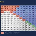how to bet on poker
